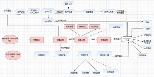 架构功能图