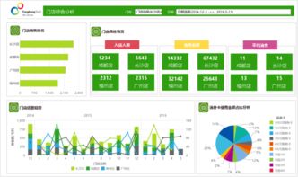 如何对超市的数据分析,需要对那些方面和数据分析