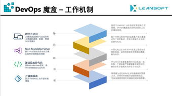 微软技术大会预览 DevOps顾问是怎样开发自己的产品的