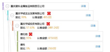 重庆建科金属制品有限责任公司