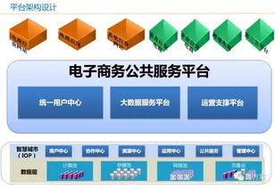 智慧电商 电子商务公共服务平台建设方案 ppt