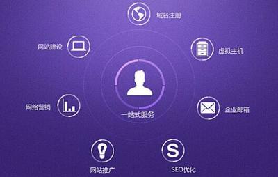 重庆网站建设如何才能做出帮助企业盈利的网站