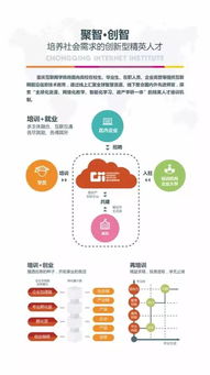 中国互联网的第一所大学,就在咱网红城市重庆