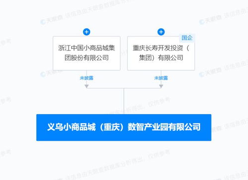小商品城等在重庆成立数智产业园