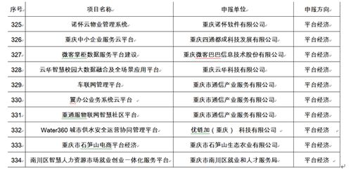 诺怀云物管获选2020年重庆市大数据产业发展项目 引领智能化行业发展潮流