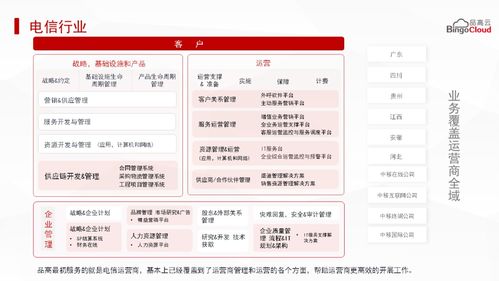 祝贺品高软件入选2020数字化转型创新排行榜