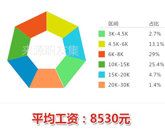成都安卓培训价格 软件开发培训哪家好 成都互动无限 淘学培训