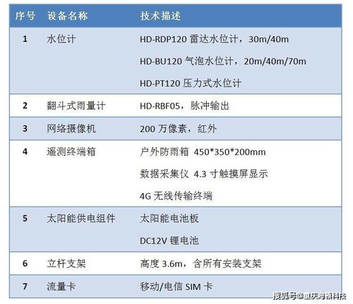 水库 河道水雨情监测预警系统解决方案
