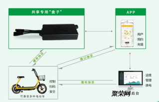 共享电单车方案商 如何解决共享电动车乱停乱放的问题