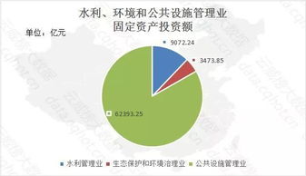 重庆 互联网 水利 环境和公共设施管理业 大数据监测分析报告 第393期
