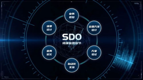 浪潮发布智能运维软件定义平台,推动网络运维自智化升级