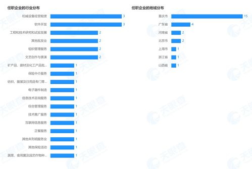 15家险企任职共计590多家机构 涉足20多个领域