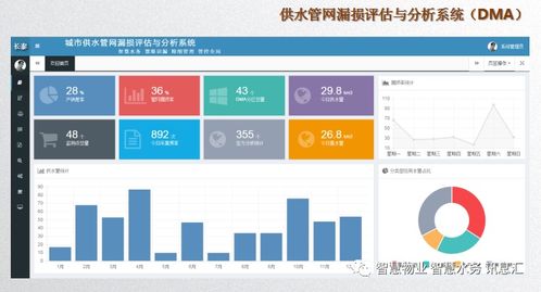 智慧水务管理技术与物联网