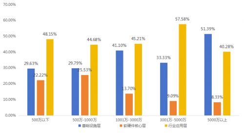 川渝地区元宇宙产业发展蓝皮书 2023 正式发布 四川 一超多强 文娱突出 ,重庆 均衡发展 工业为先