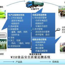 价格 厂家 中国供应商