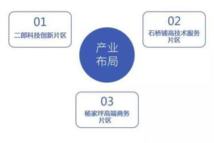 万象商圈纳入重庆自贸试验区范围,迈入发展新纪元