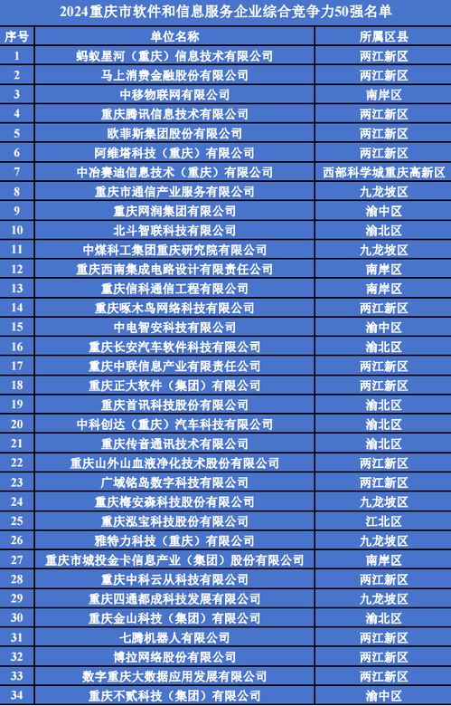满天星 重庆50强公布